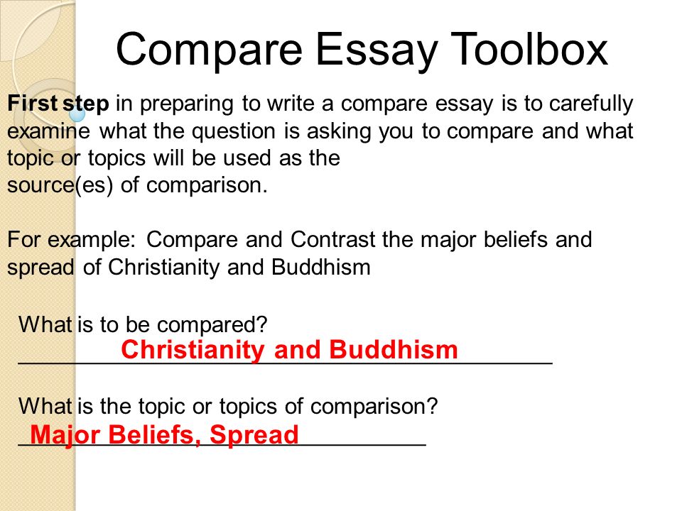 Essay on hinduism beliefs